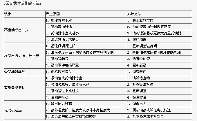 油泵電機(jī)組常見故障及排除方法